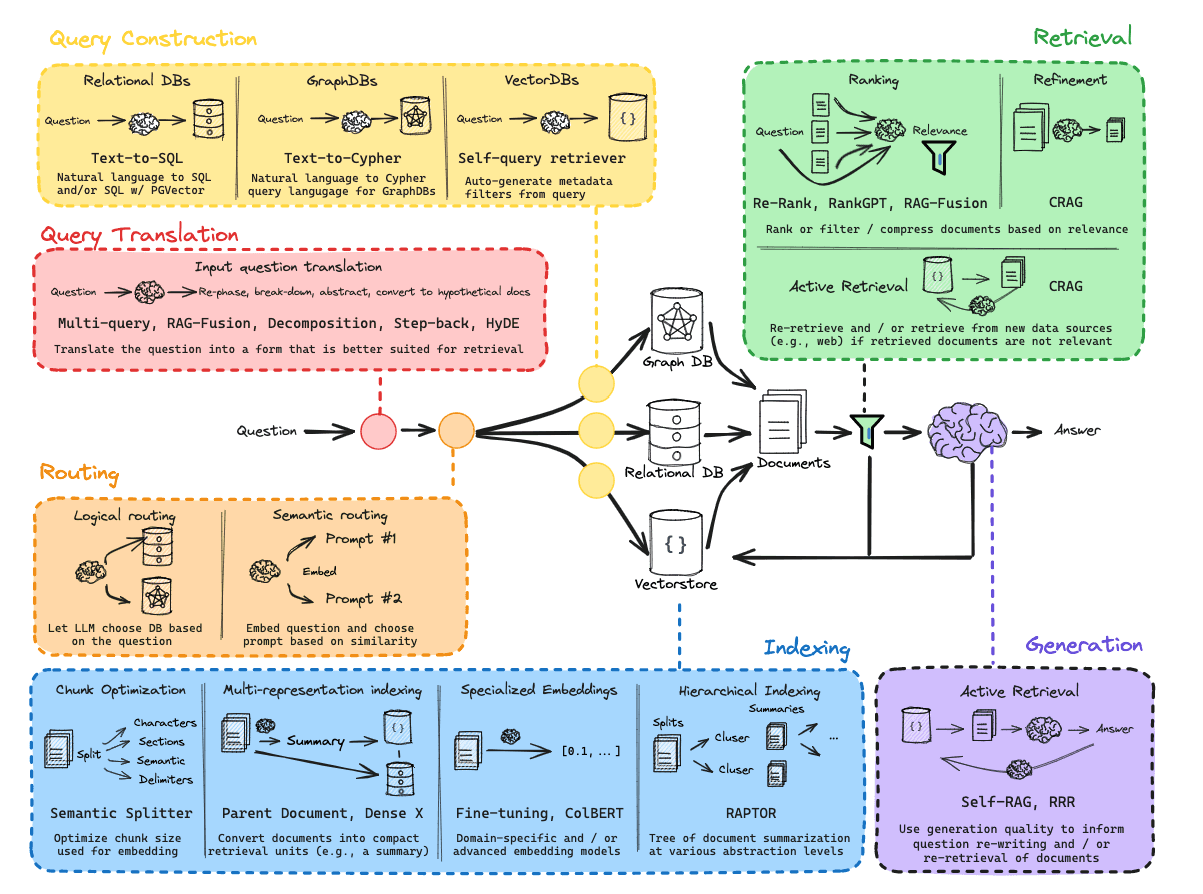 Enterprise RAG System